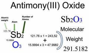 Antimony(III) Oxide [Sb2O3] Molecular Weight Calculation