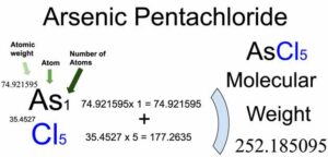 Arsenic Pentachloride [AsCl5] Molecular Weight Calculation