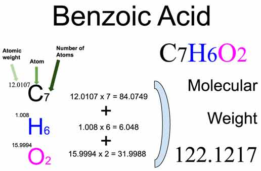 Benzoic Acid (C7H6O2) Molecular Weight Calculation - Laboratory Notes