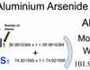 Aluminium arsenide [AlAs] Molecular Weight Calculation