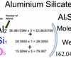 Aluminium Silicate [Al2SiO5] Molecular Weight Calculation