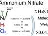 Ammonium Nitrate [NH4NO3] Molecular Weight Calculation