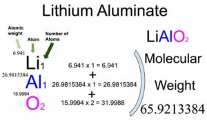 Lithium Aluminate [LiAlO2] Molecular Weight Calculation