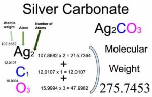 Silver Carbonate (Ag2CO3) Molecular Weight Calculation