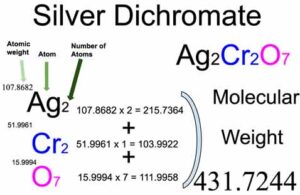 Silver Dichromate [Ag2Cr2O7] Molecular Weight Calculation