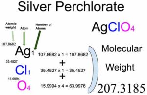 Silver Perchlorate (AgClO4) Molecular Weight Calculation