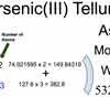 Arsenic(III) Telluride [As2Te3] Molecular Weight Calculation