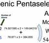 Arsenic Pentaselenide [As2Se5] Molecular Weight Calculation